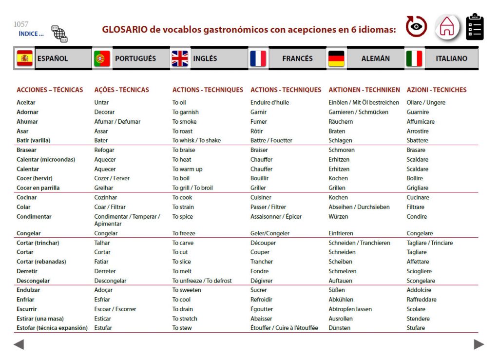 Glosario temático en 6 idiomas: Español, Portugués, Inglés, Francés, Alemán e Italiano