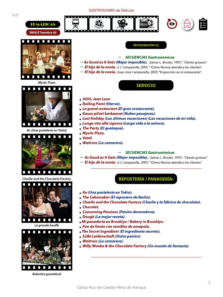 Gastronomía de Película - Films relacionados con temas de Cocina y Gastronomía